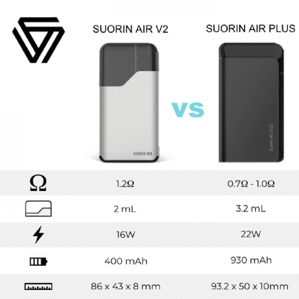 Suorin Air Plus Box Kit